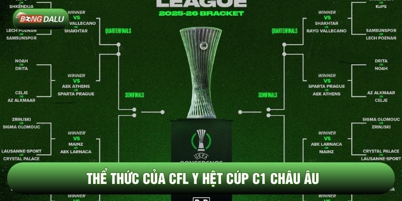 Thể thức của CFL y hệt cúp C1 châu Âu Thể thức của CFL y hệt cúp C1 châu Âu