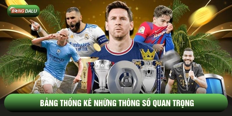 Bảng thống kê những thông số quan trọng Bảng thống kê những thông số quan trọng